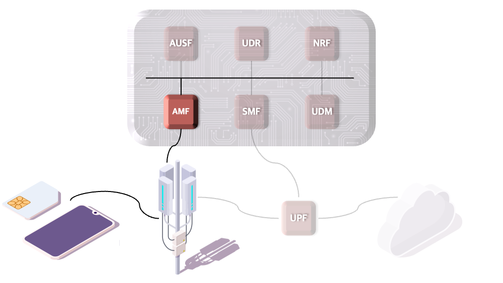 5G Overview