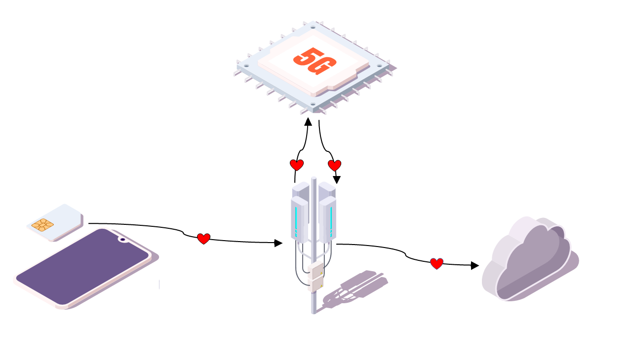 5G Overview