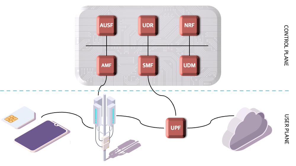 5G Overview