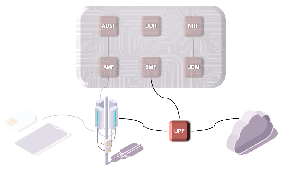 5G Overview
