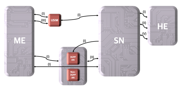 5G Overview
