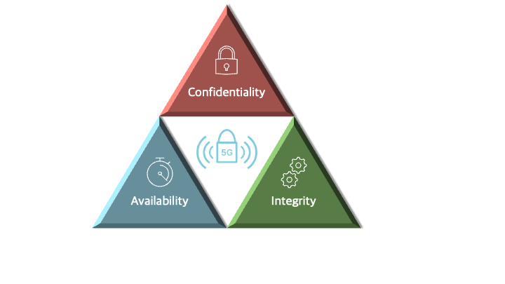 5G Overview
