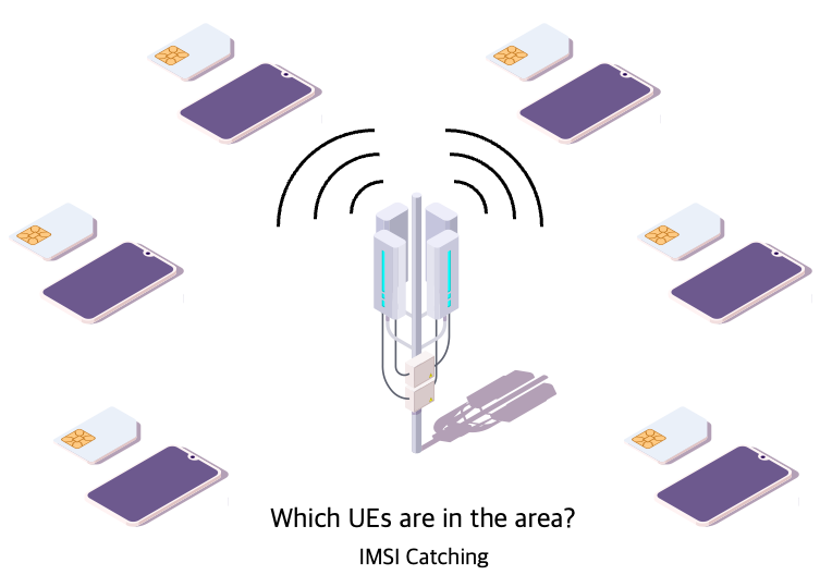 5G Overview