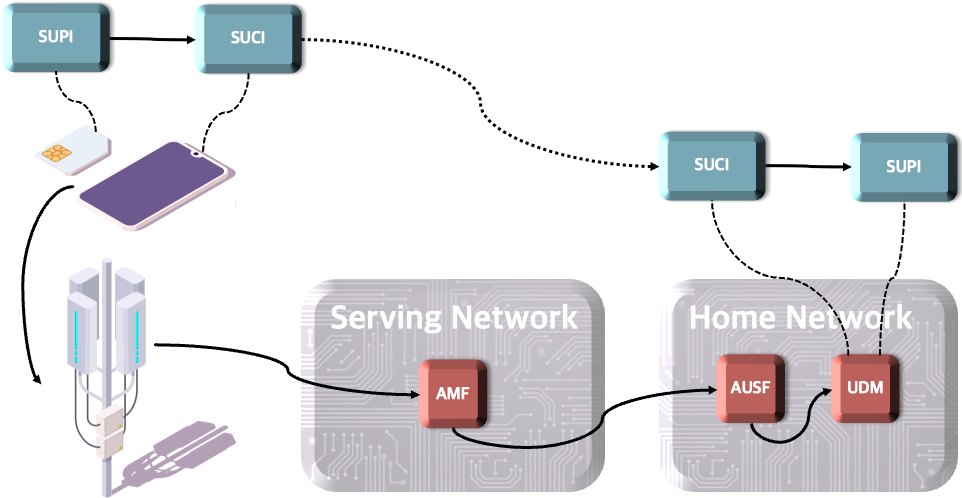 5G Overview