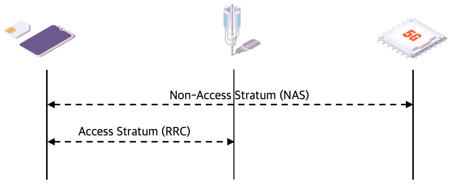 5G Overview